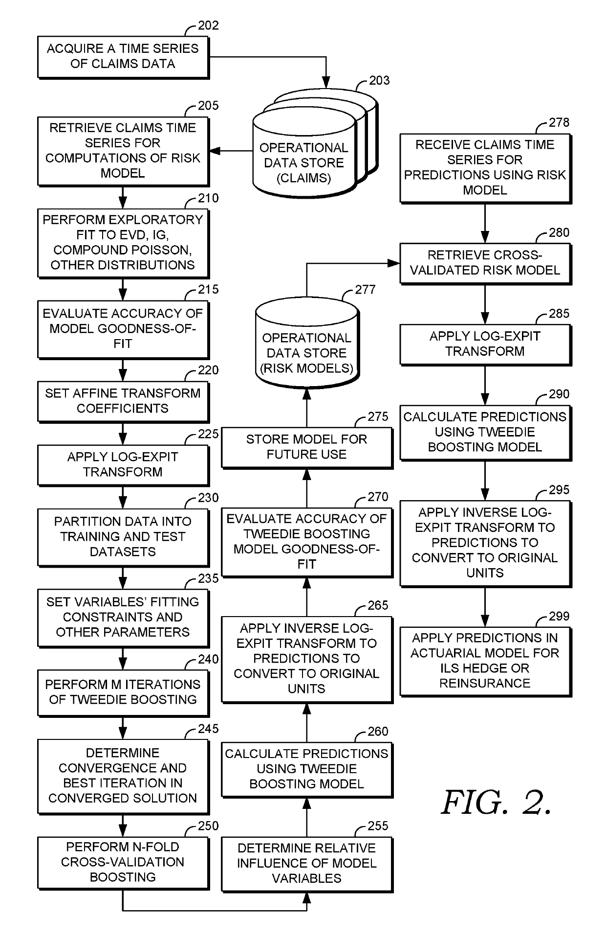 Maintaining stability of health services entities treating influenza