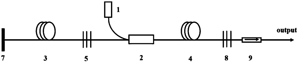 Double-resonant-cavity coupled all-fiber Q-switched mode-locked pulse laser