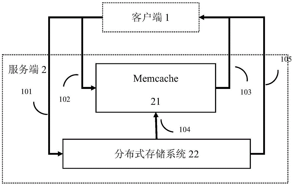 A caching method in a distributed storage system
