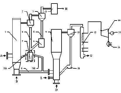 Comprehensive utilization device for inferior coal, biomass and solid waste and working method
