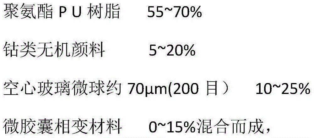 Double-side coating fabric