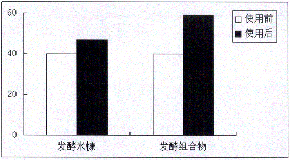 Skin cleaning product containing grain and ginseng stem and leave fermenting products and preparation method skin cleaning product