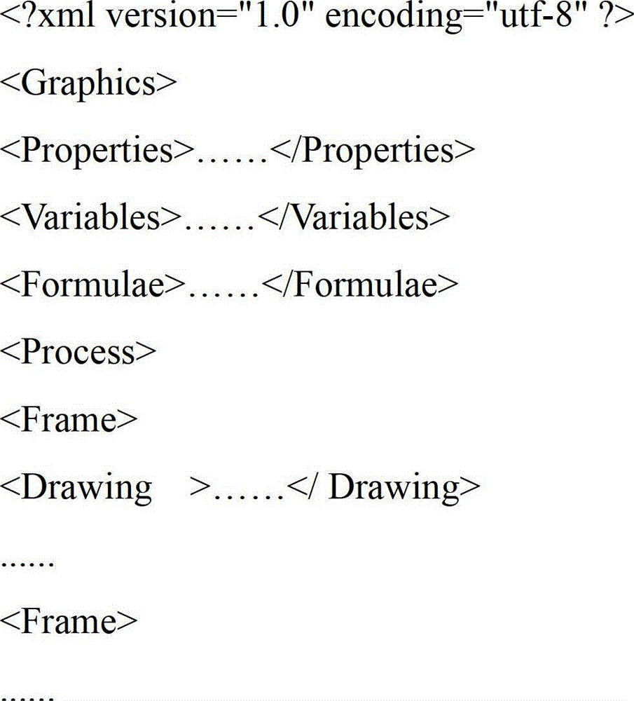 Drawing method of two dimensional graph