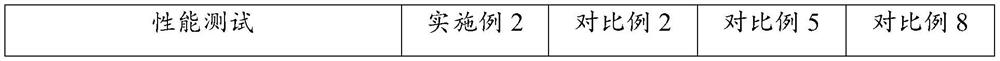 Functional yarn and preparation method and device thereof