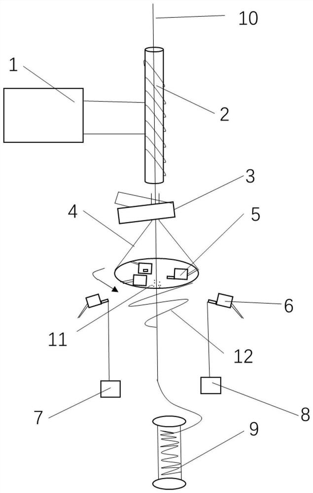 Functional yarn and preparation method and device thereof