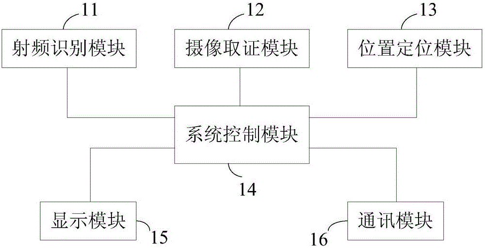 Car insurance claim evidence information collection method and device
