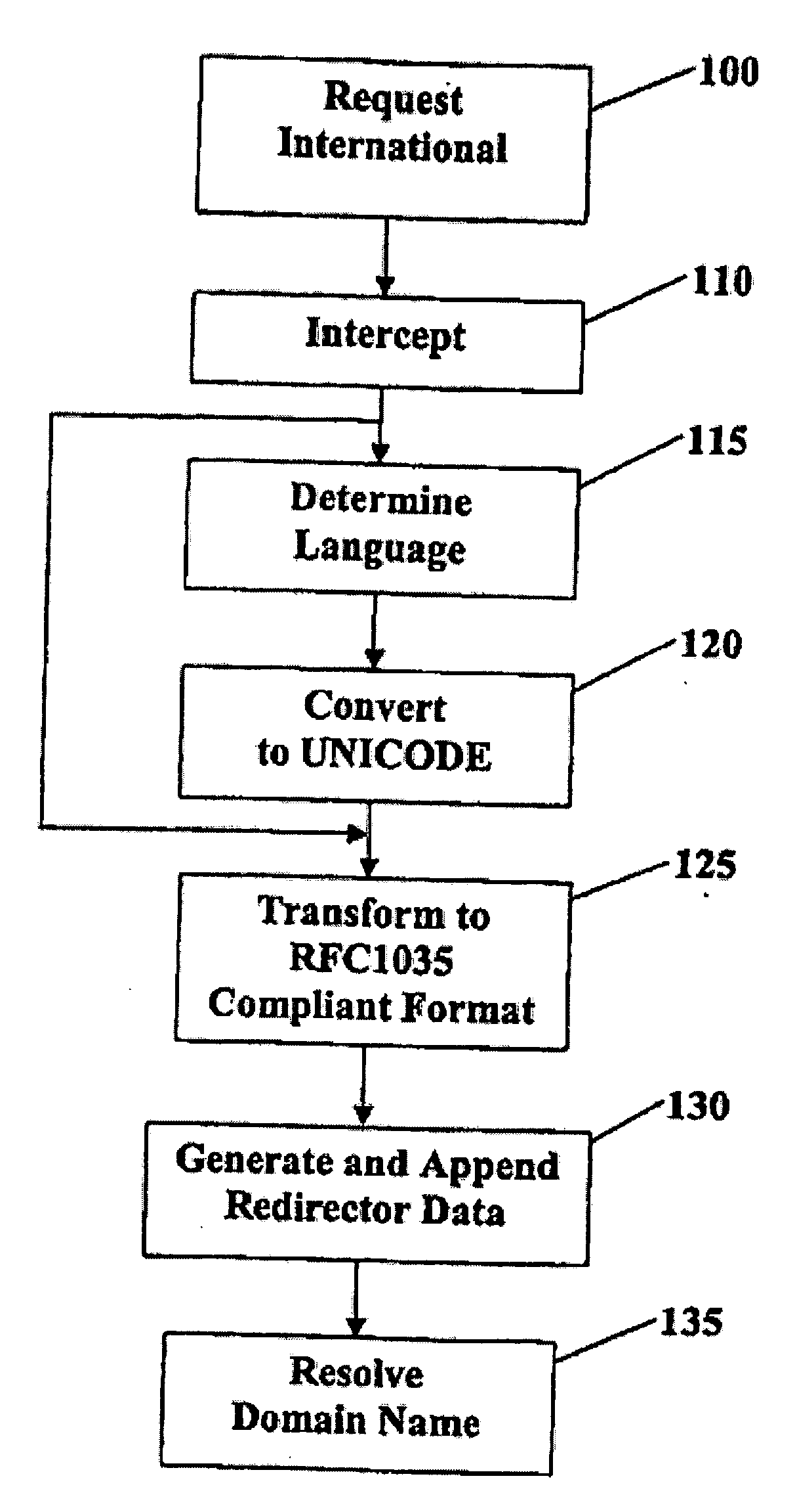 Method and system for internationalizing domain names