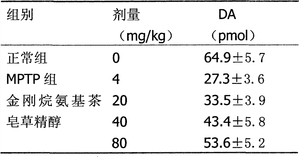 Adamantine amino tea sapogenol as well as preparation method and application thereof