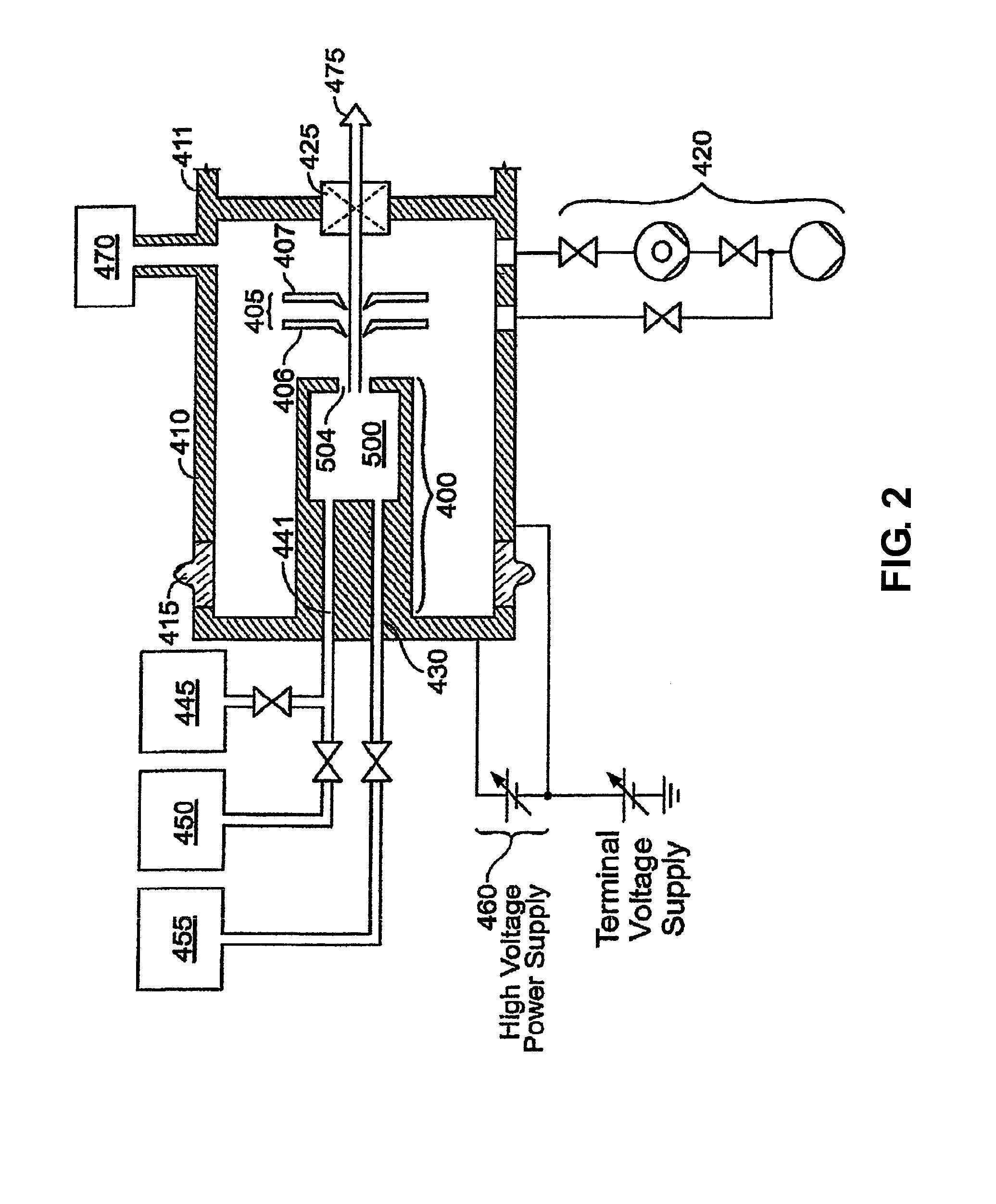 Method and apparatus for extending equipment uptime in ion implantation