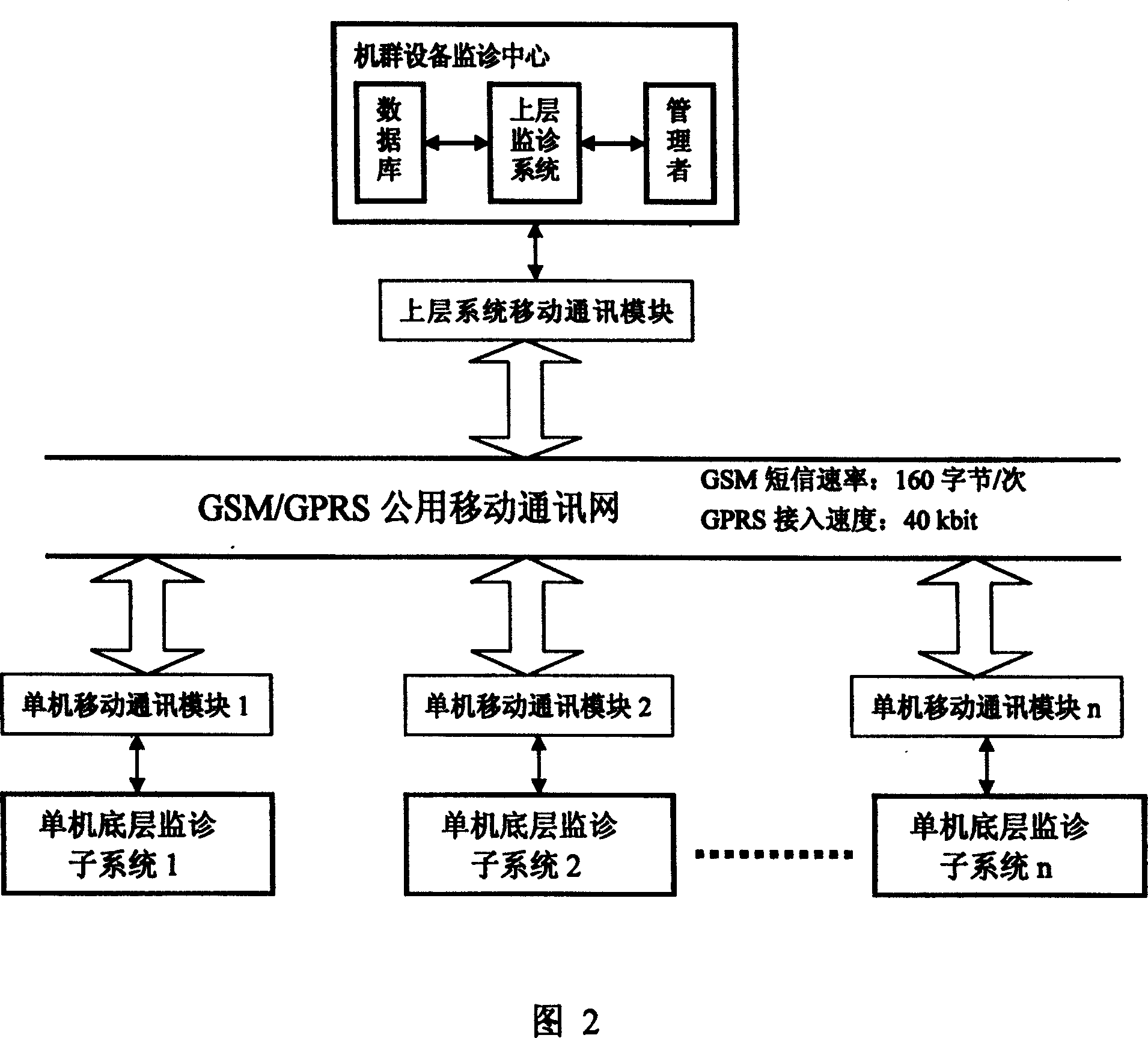 System for monitoring and diagnosing statas and faults of devices in mobile working machine cluster based on network