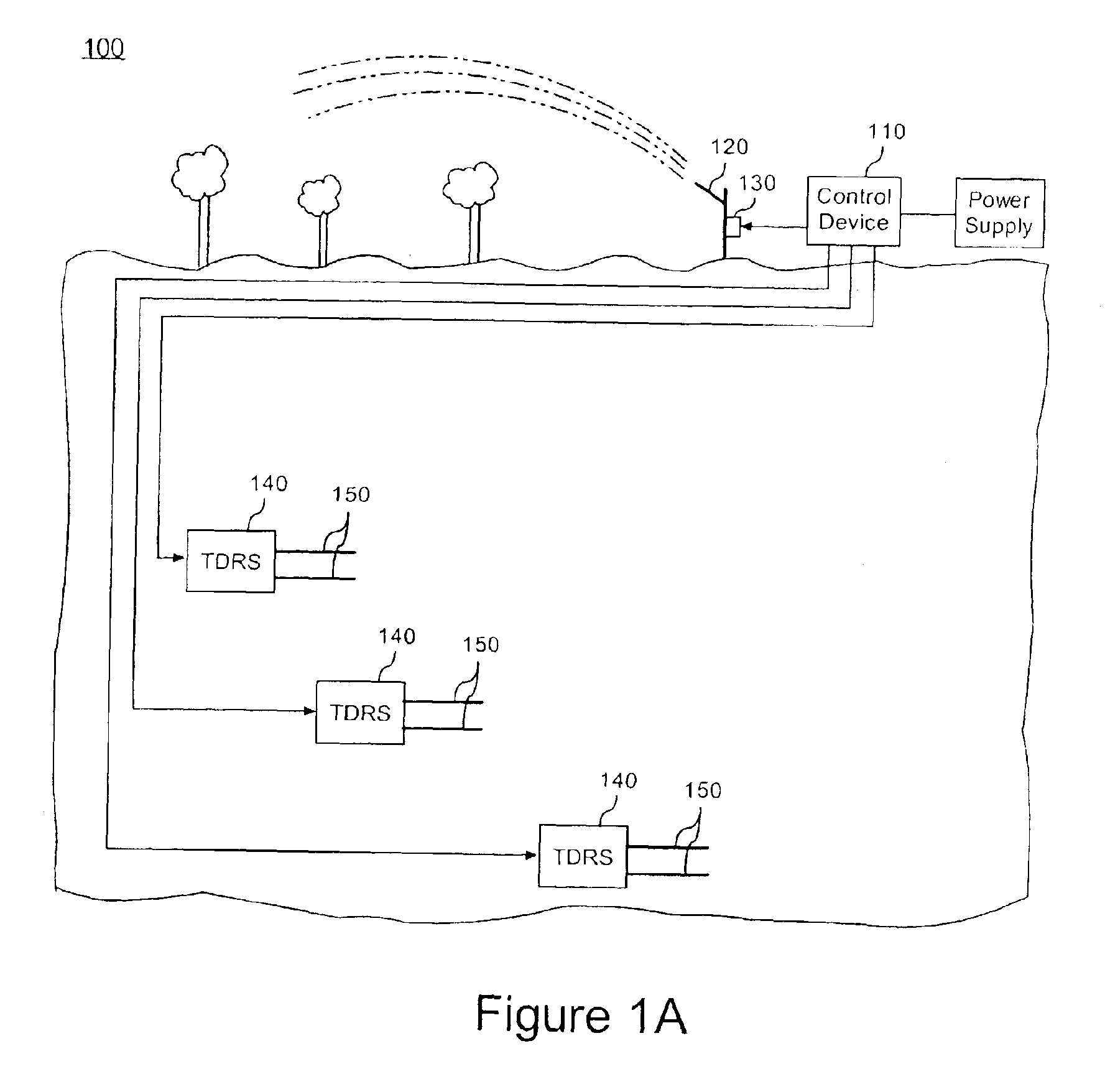 Automatic control method and system for irrigation