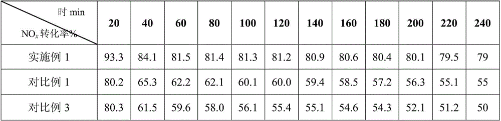 PrOx-MnOx/SAPO-34 low-temperature SCR smoke denitration catalyst and preparation method and application thereof