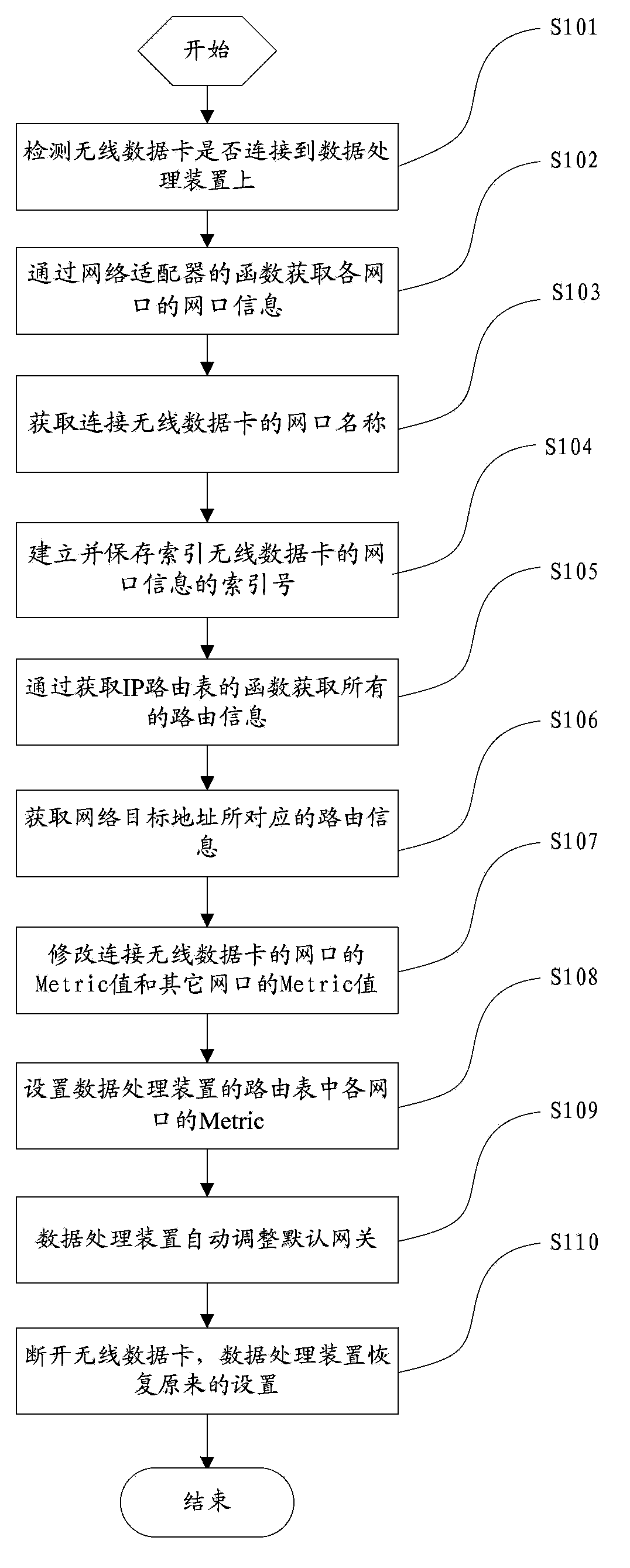 Method for automatic seamless network port switching