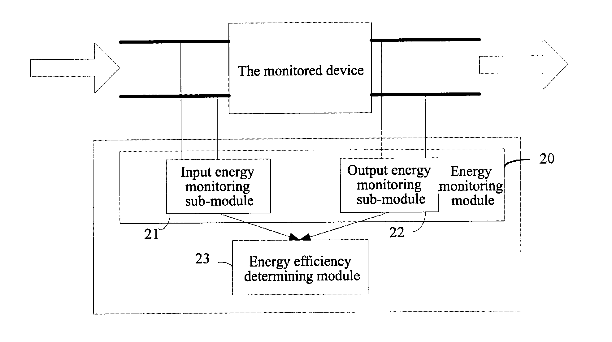 Method and Device for Monitoring Energy Efficiency Performance of Equipment