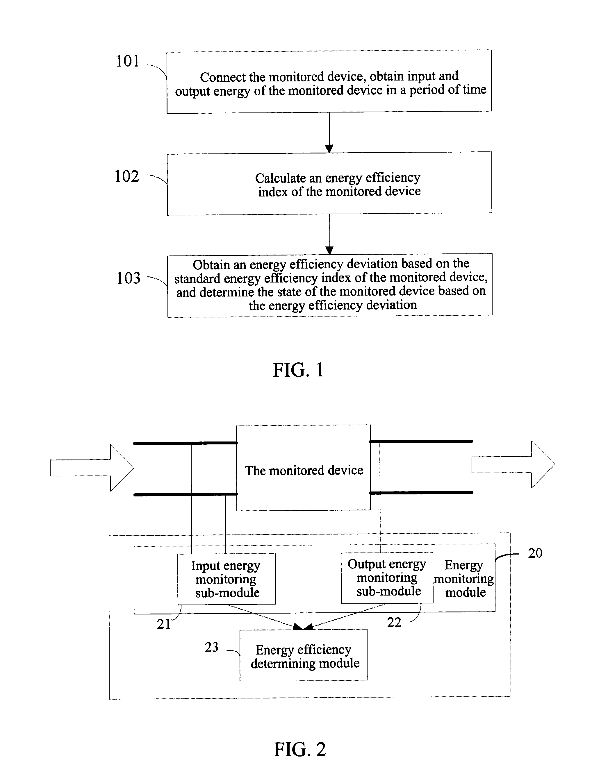 Method and Device for Monitoring Energy Efficiency Performance of Equipment