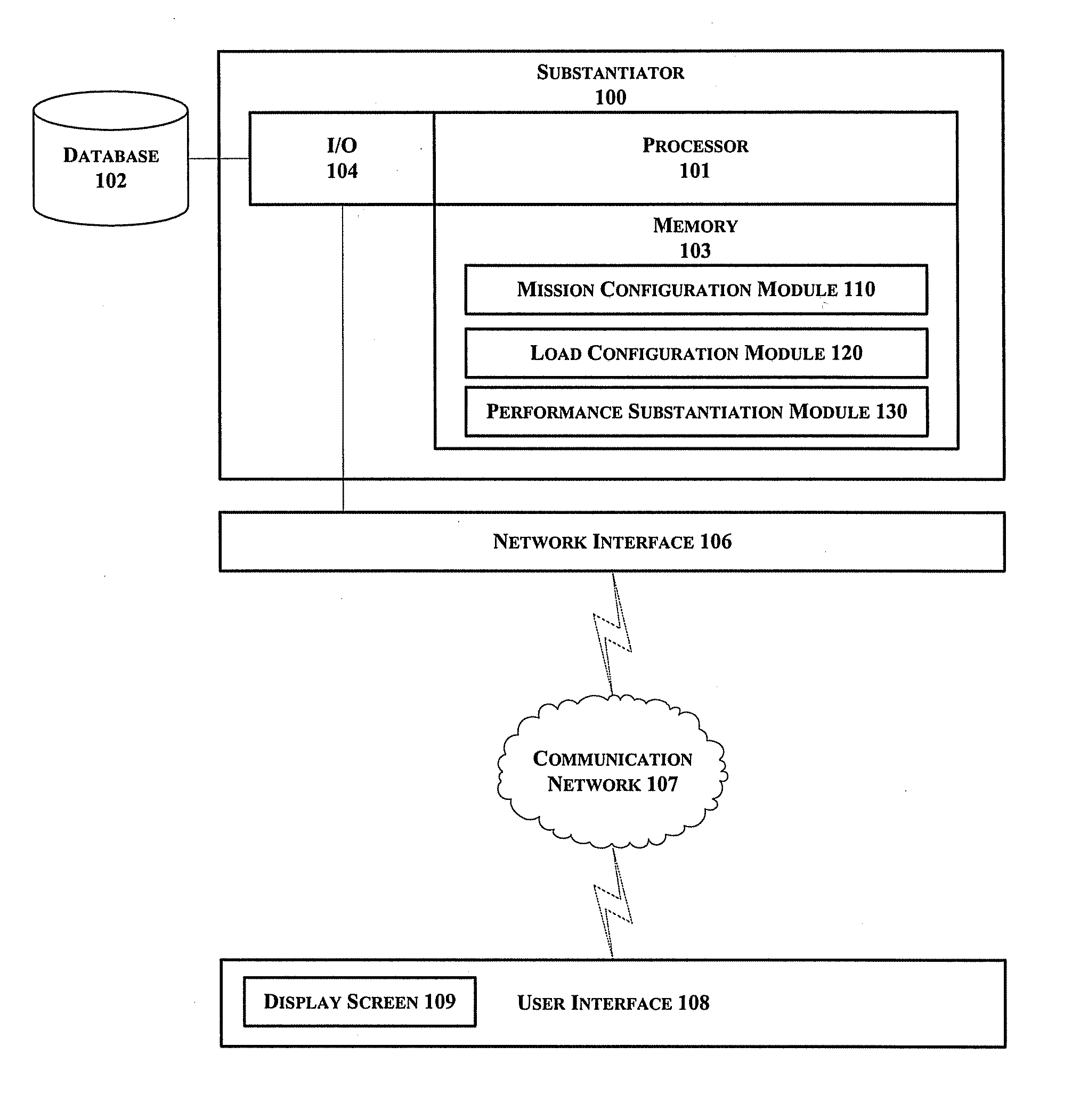 Machines, Program Products, and Computer-Implemented Methods for Interactive Aircraft Performance Substantiation