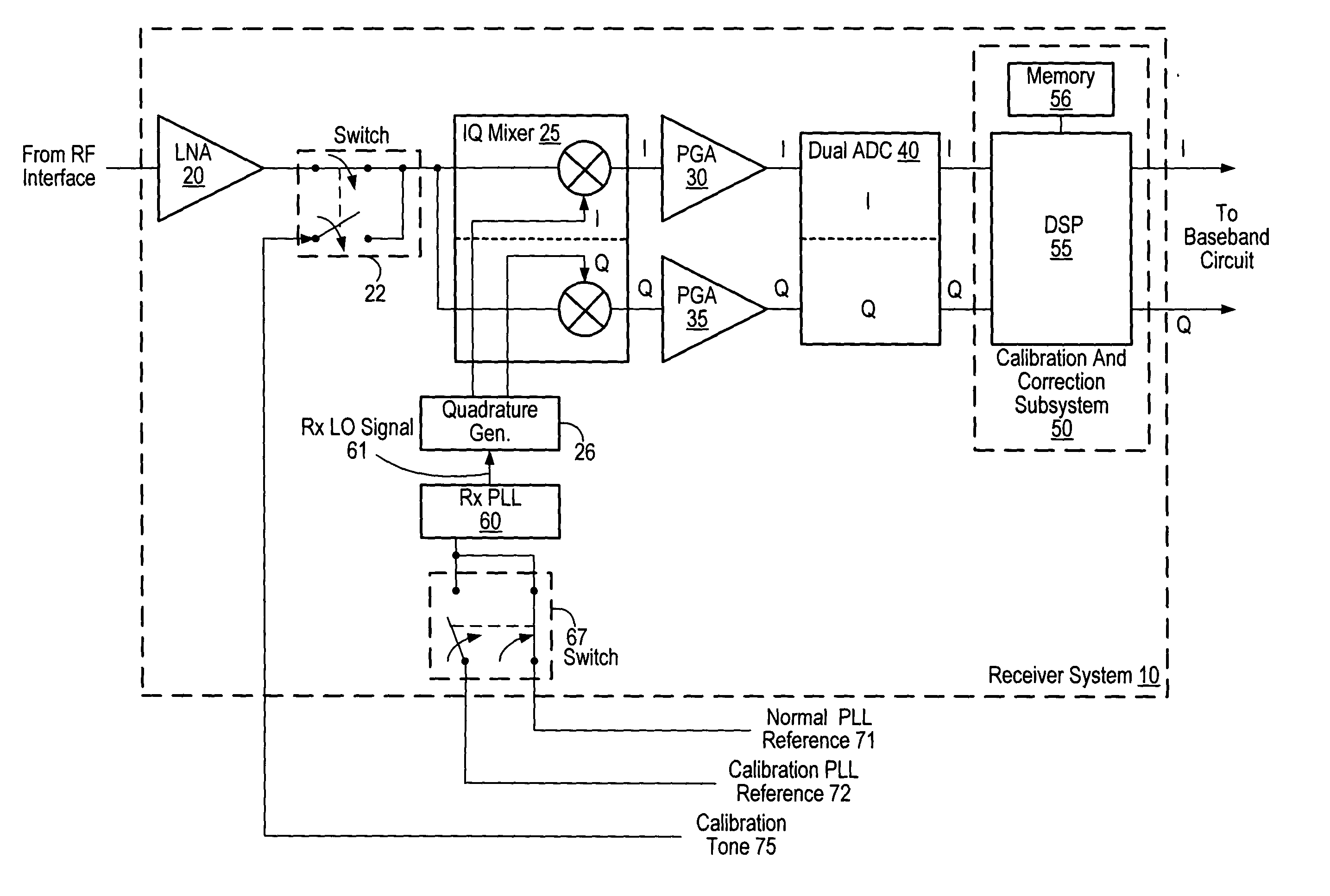 Receiver including an oscillation circuit for generating an image rejection calibration tone