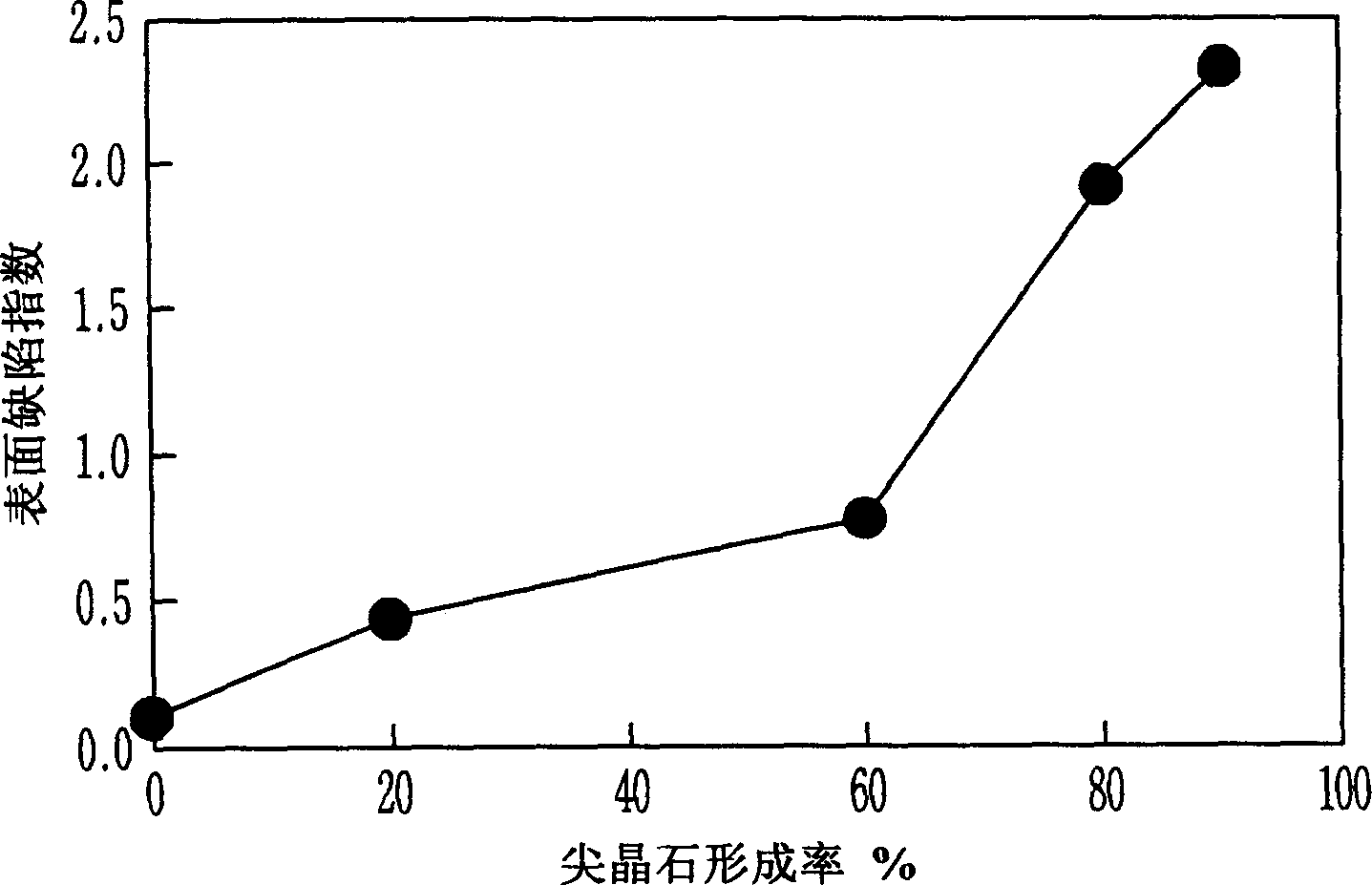 Method for refining stainless steel with high purity