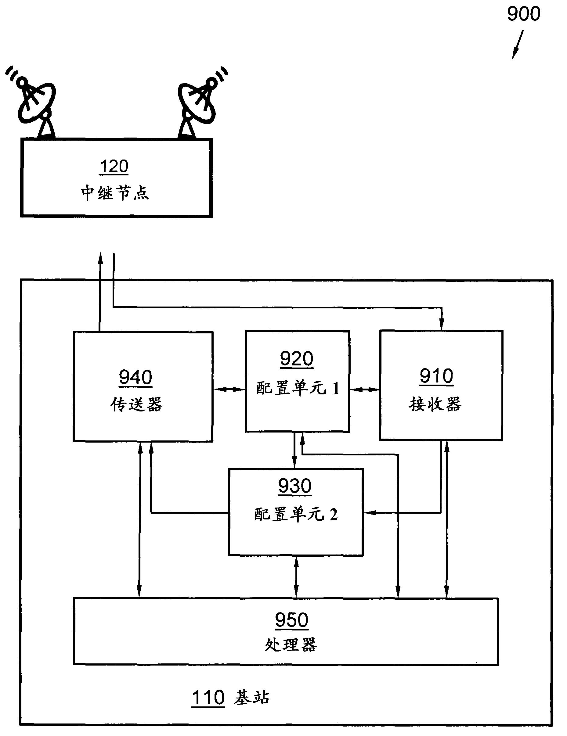 Method and arrangement in a wireless communication network