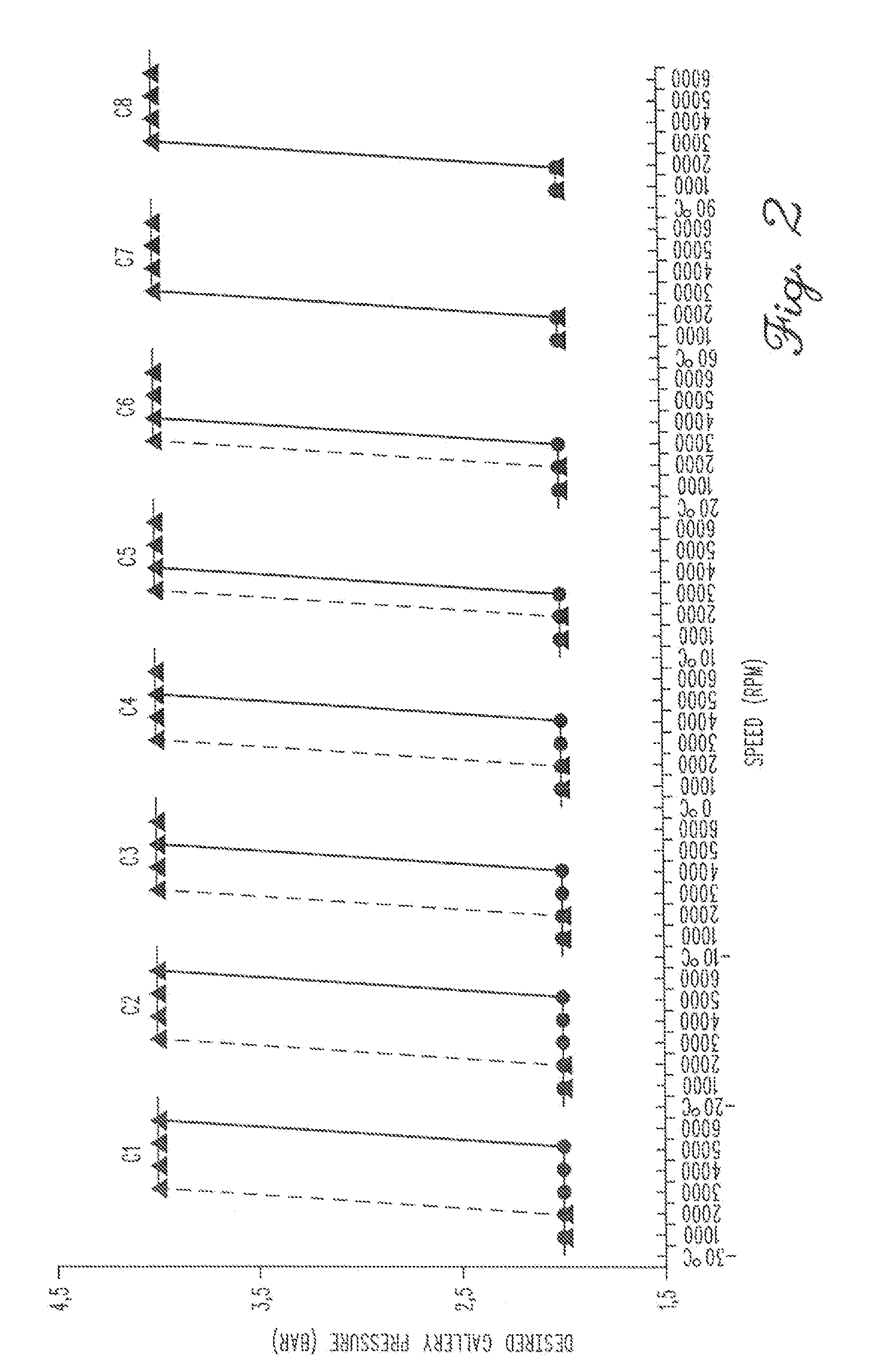 Lubricant circuit