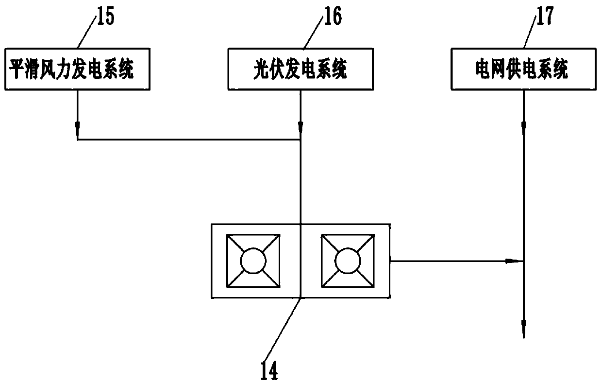 Charging, storage and detection integrated system for new energy vehicles