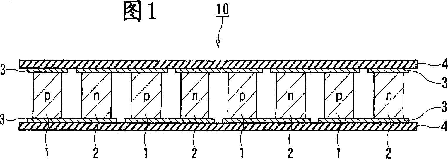Thermoelectric material and thermoelectric conversion element using same