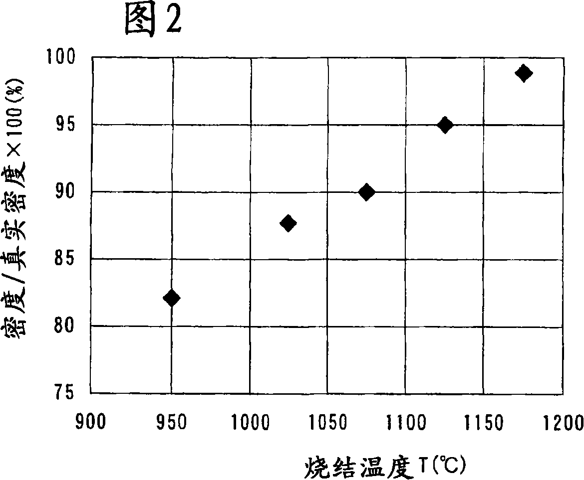 Thermoelectric material and thermoelectric conversion element using same