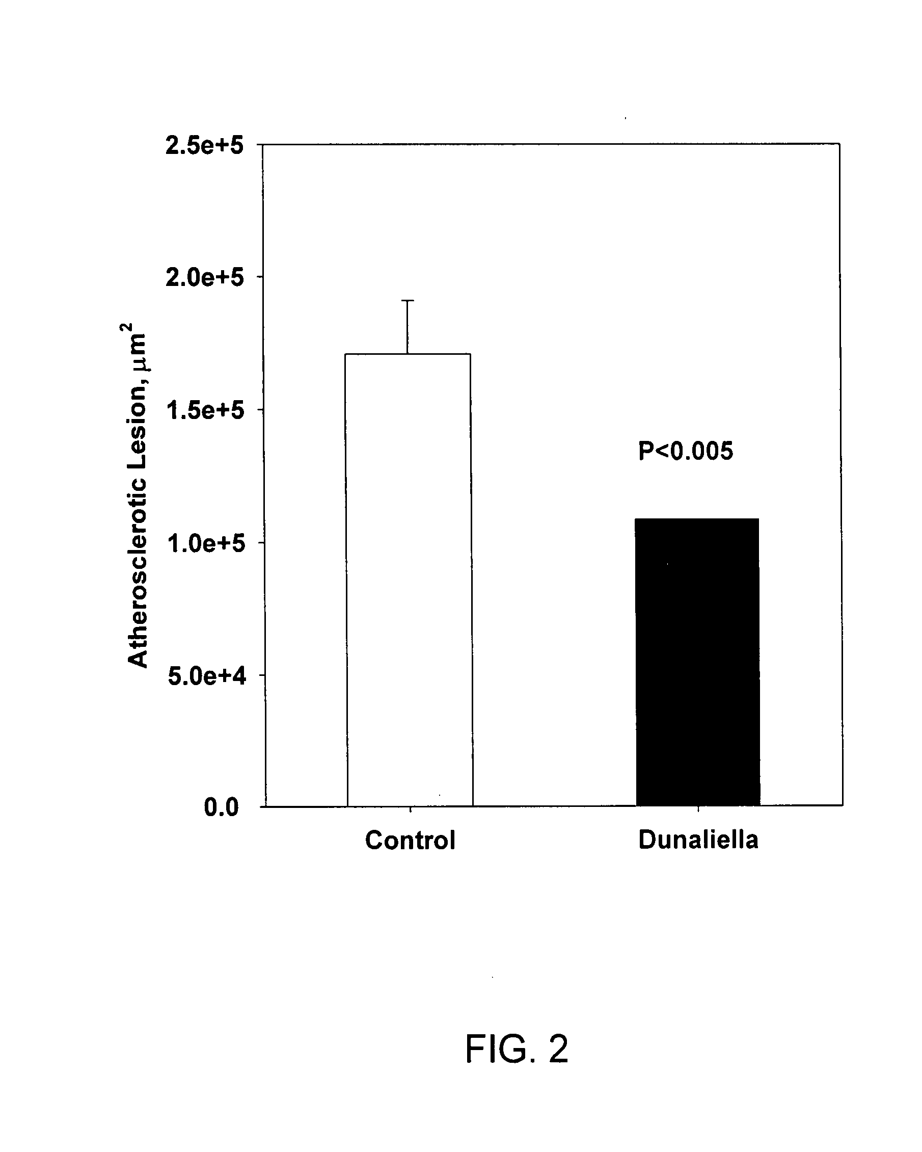 Therapeutic uses of dunaliella powder