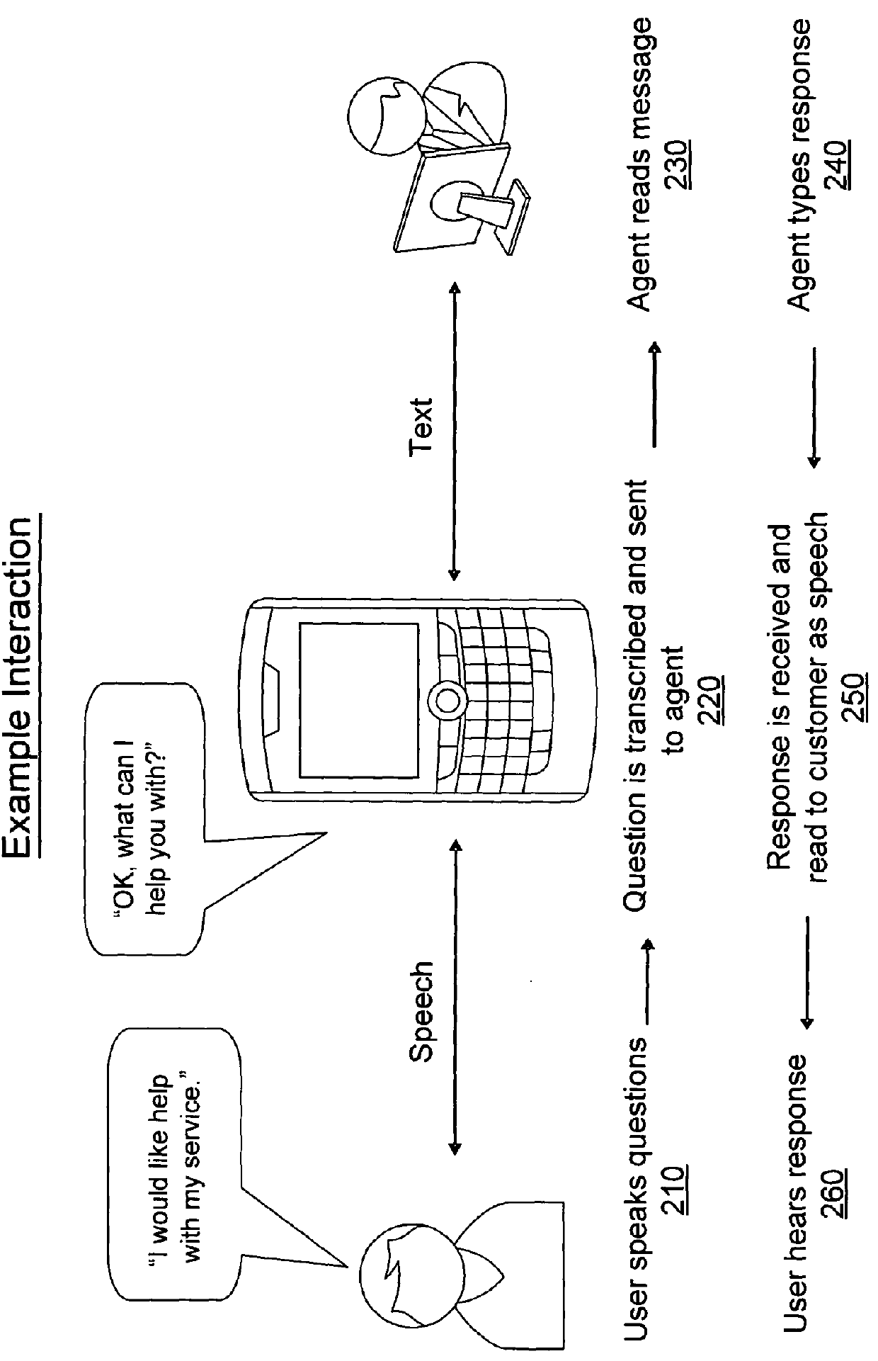 System, method and software program for enabling communications between customer service agents and users of communication devices