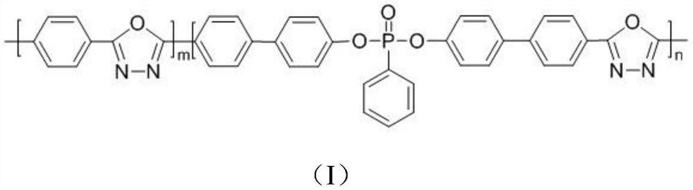 Flame-retardant aromatic polyoxadiazole and preparation method thereof