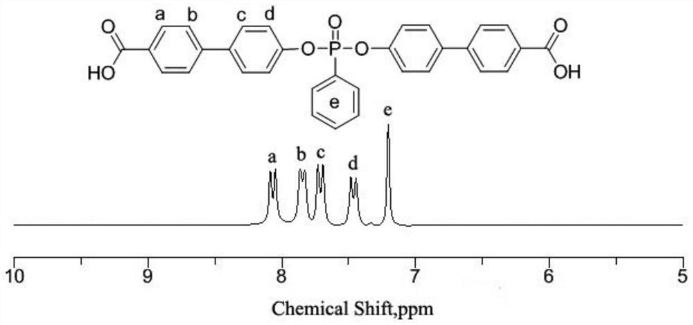 Flame-retardant aromatic polyoxadiazole and preparation method thereof