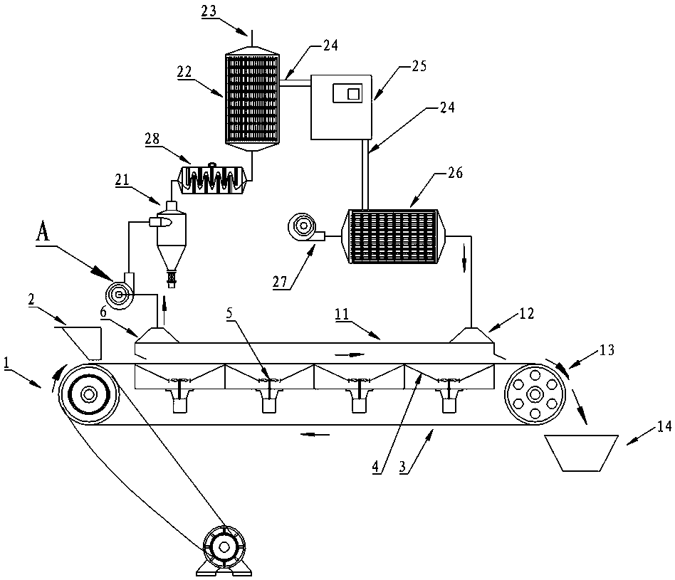 A heat pump tail heat utilization inertia dedusting countercurrent dryer