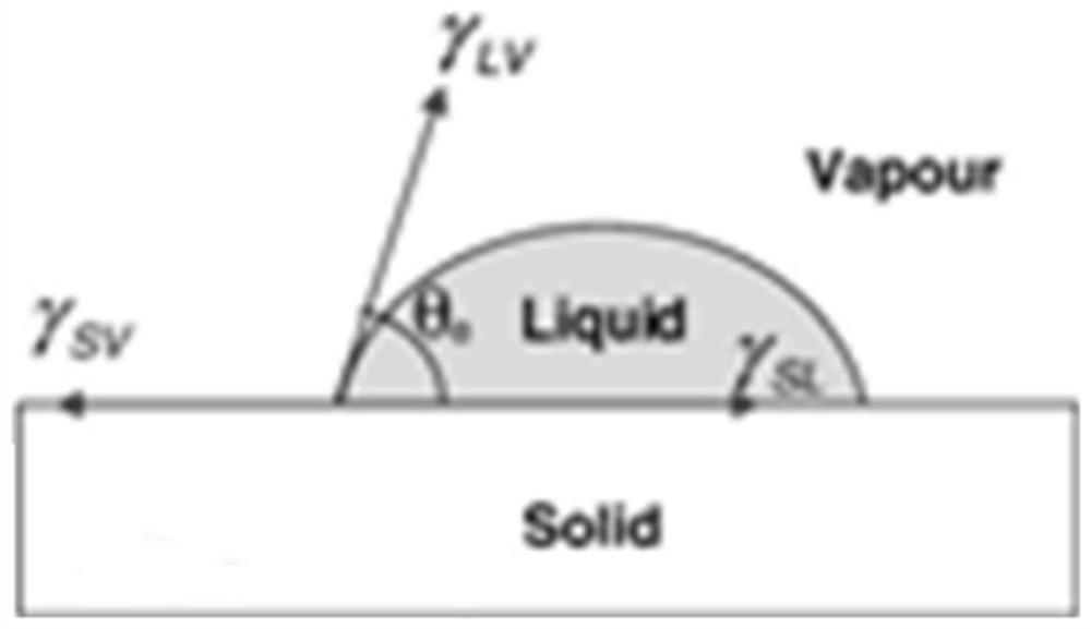 A kind of polycarbonate composition and preparation method thereof