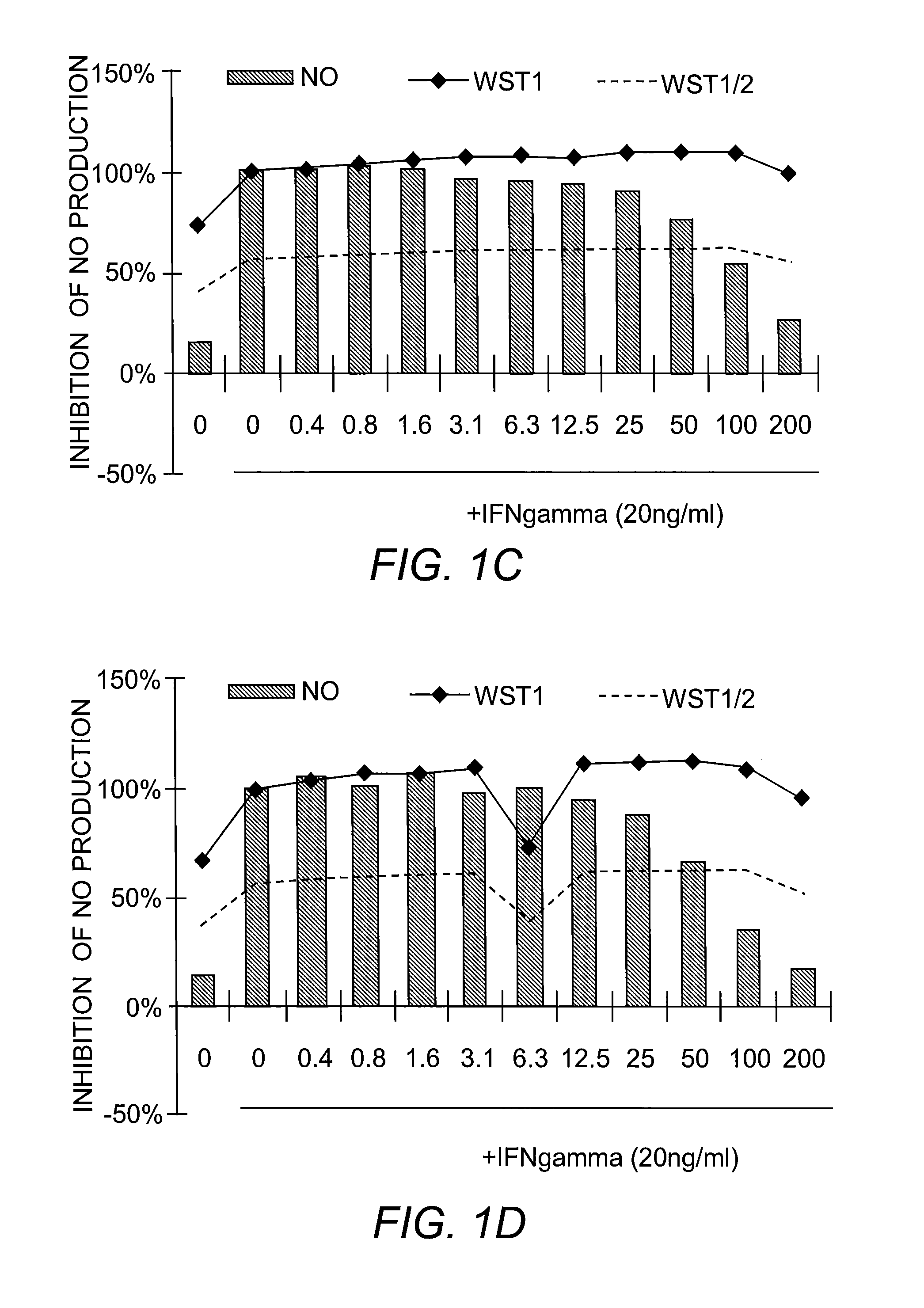 Betulinic Acid Derivatives and Methods of Use Thereof