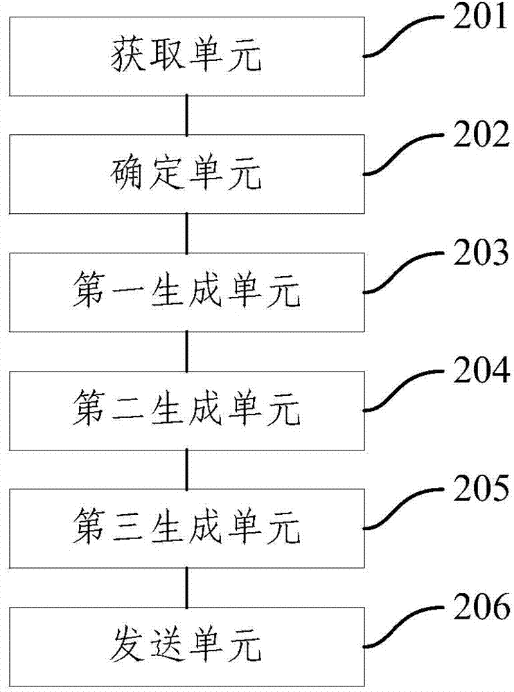 Parameter updating method and device for TD-LTE (Time Division Long Term Evolution) system