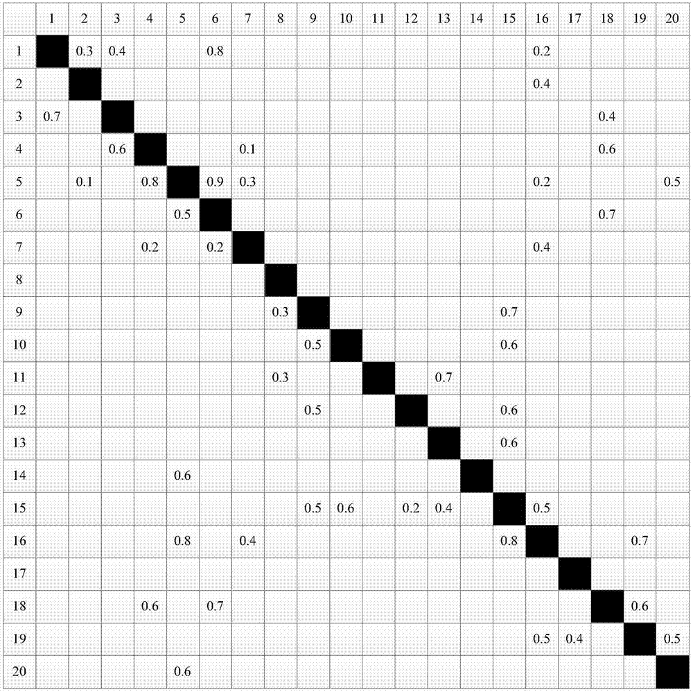 Design intention-oriented product correlation information modeling method