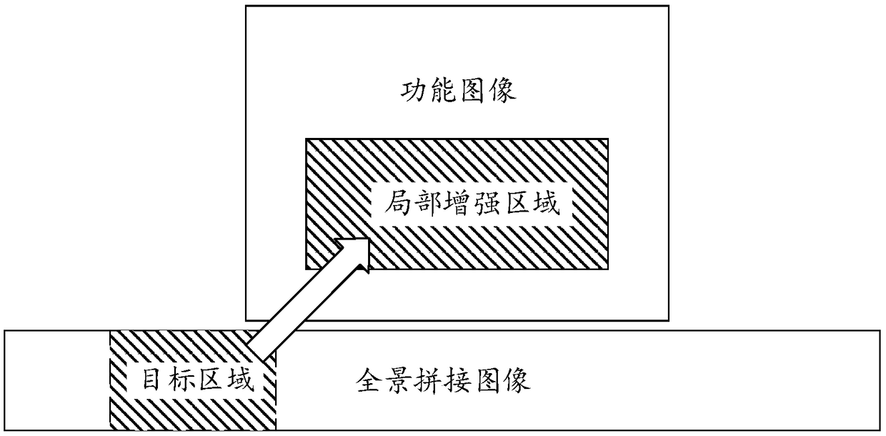 Multi-lens panoramic linkage device and method