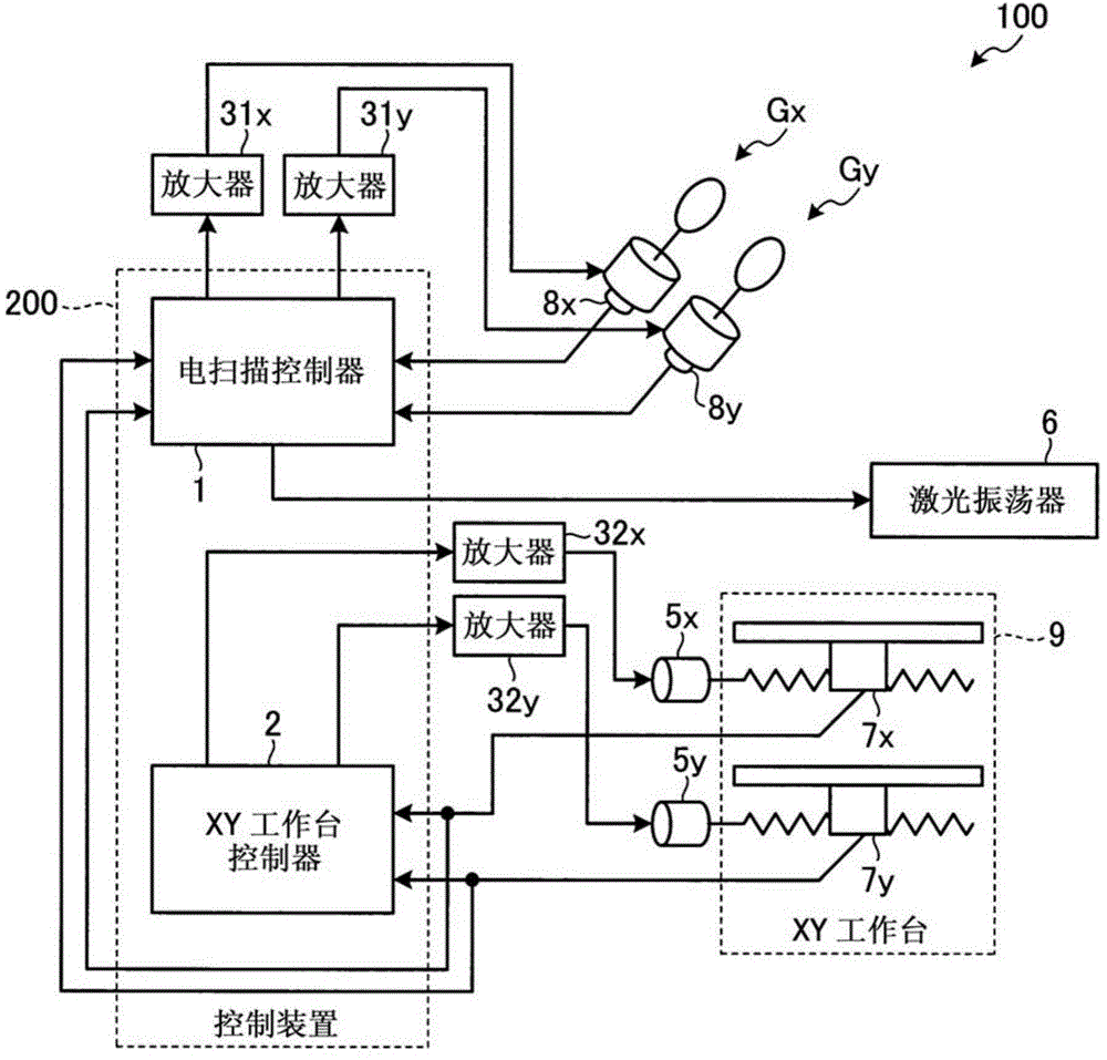 Machining control device, laser machining device, and laser control method