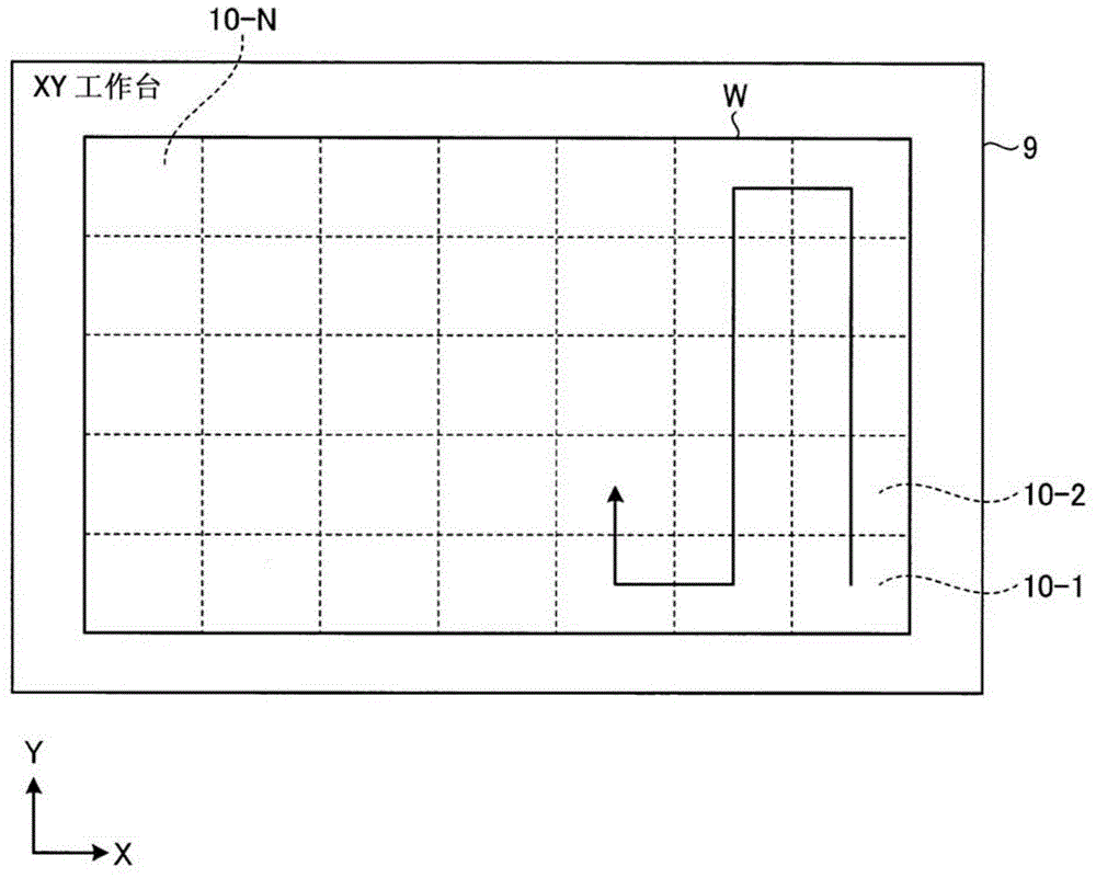 Machining control device, laser machining device, and laser control method