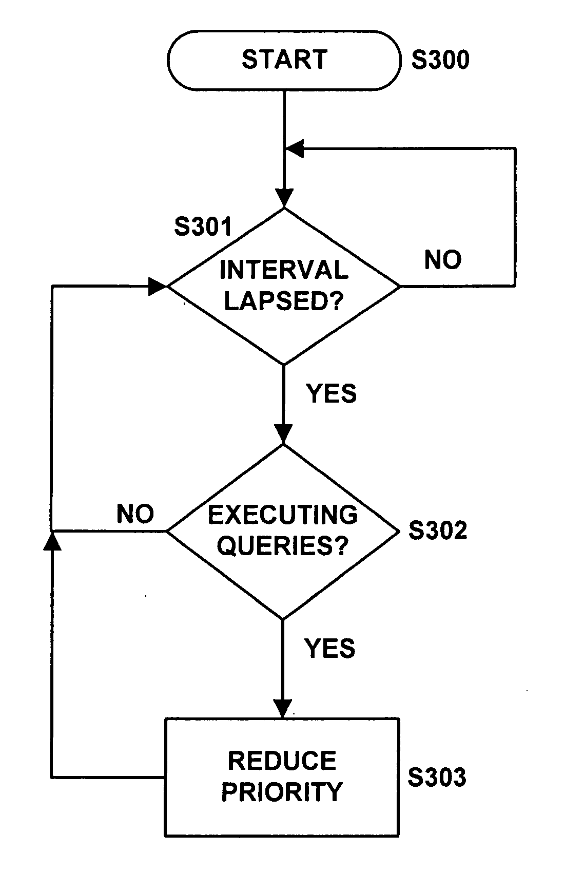 Workload manager for relational database management systems