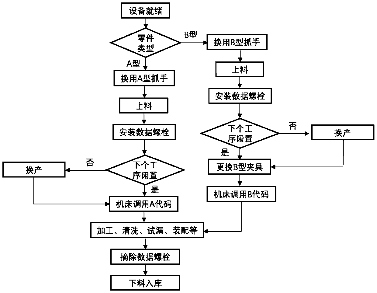 Production line scheduling system and method for hybrid production of car powertrain components