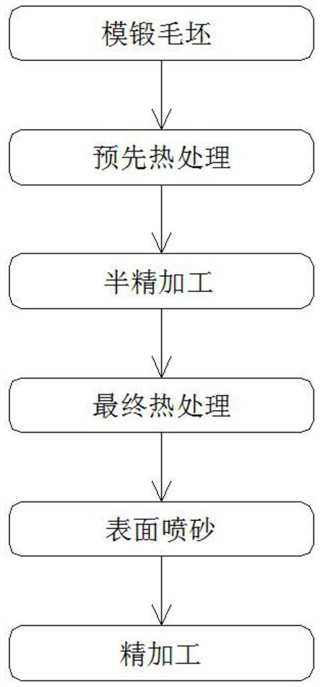 A kind of processing technology of Verseat