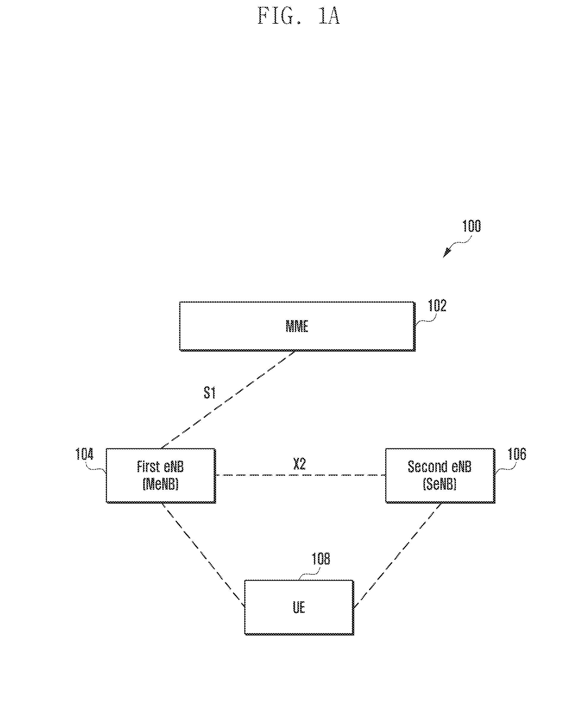 Method and system to enable secure communication for inter-enb transmission