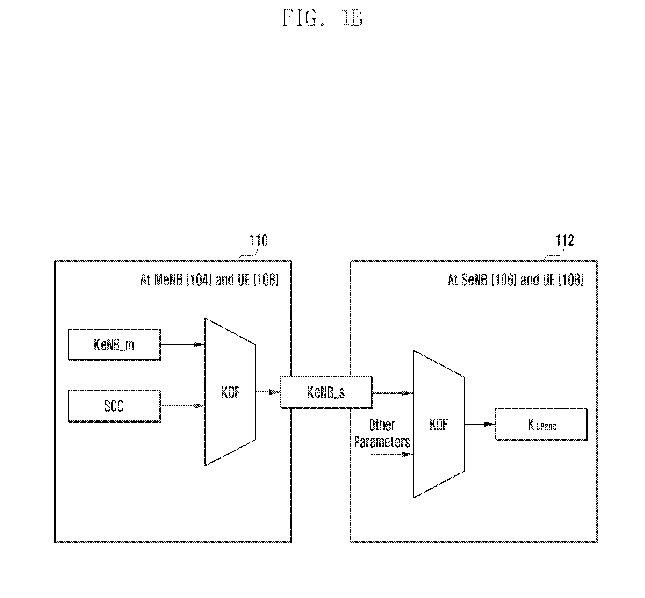 Method and system to enable secure communication for inter-enb transmission