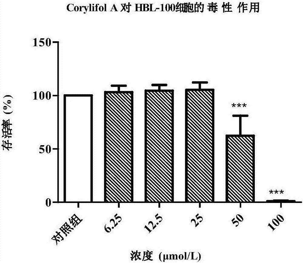 Application of Corylifol A in preparing anti-radiation drug