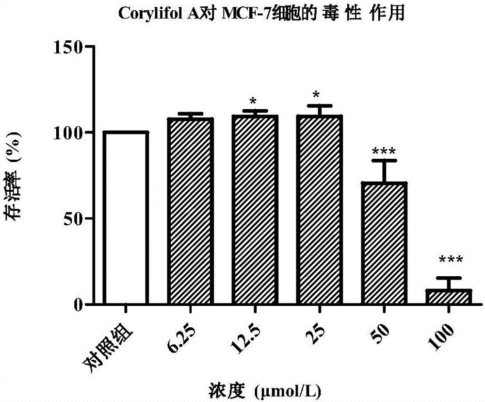 Application of Corylifol A in preparing anti-radiation drug