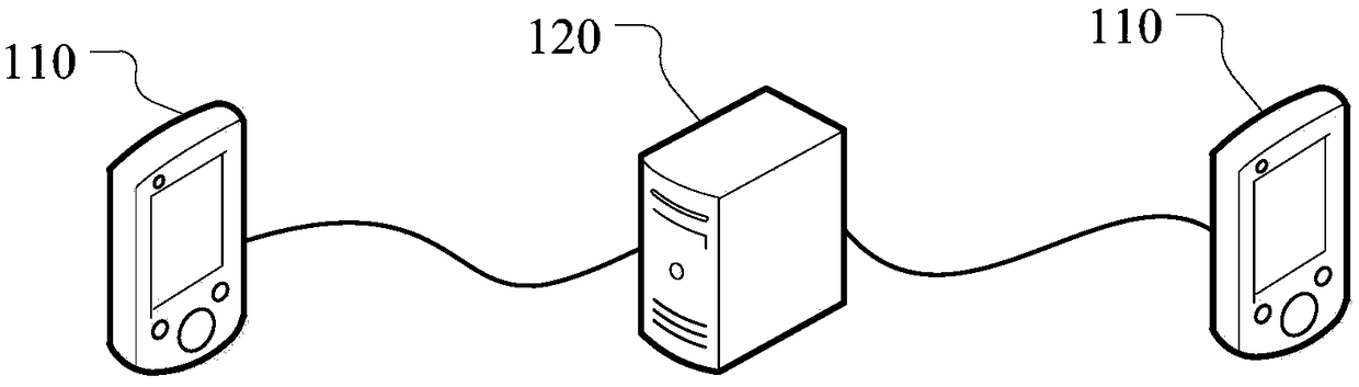 Cross-channel microphone connection interaction method and device and server