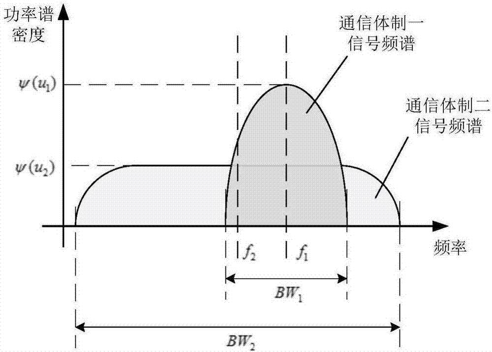 A satellite communication method and system for signal aliasing in different communication systems