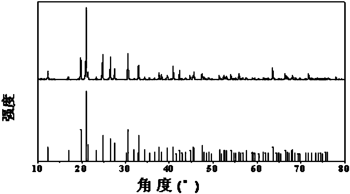 Lithium molybdate positive electrode material of high-temperature lithium battery and preparation method and positive electrode material of high temperature lithium battery and preparation method thereof