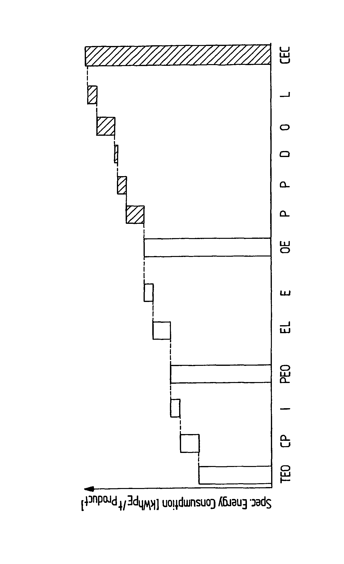 Method and system for monitoring and analyzing energy consumption in operated chemical plants